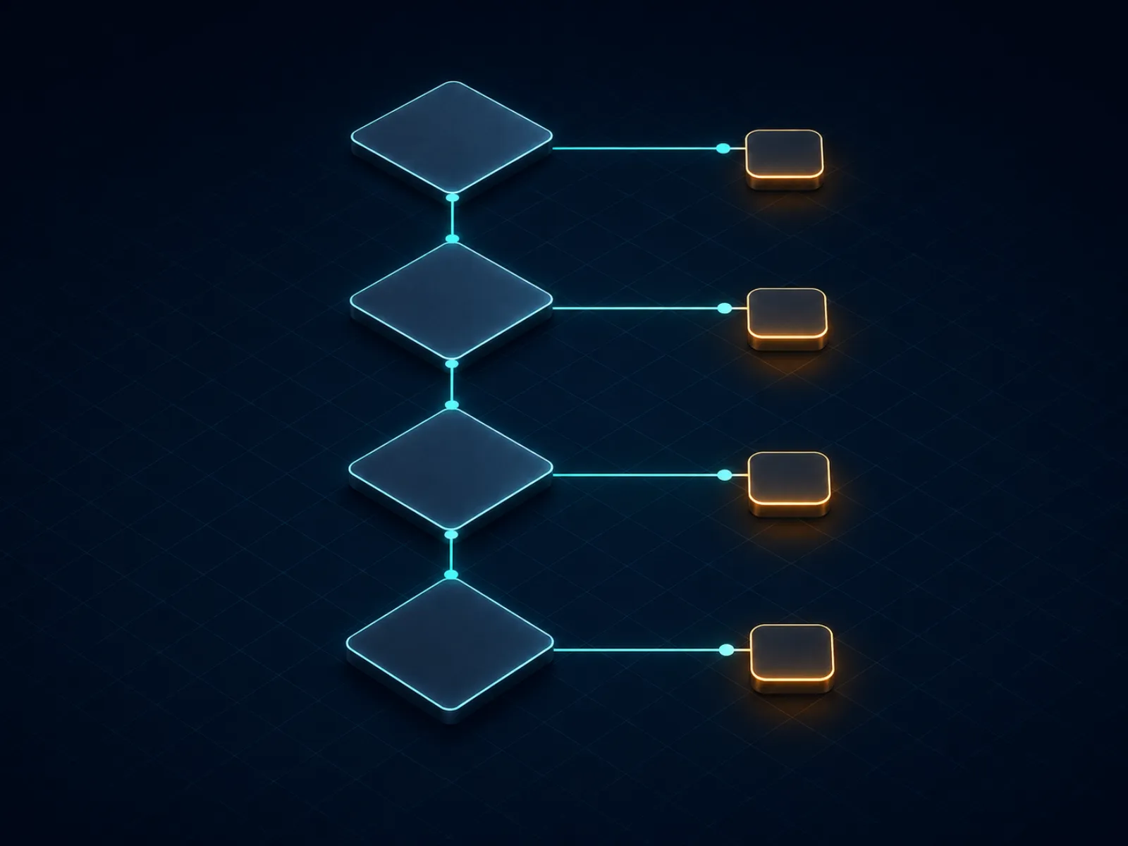Four sequential decision diamonds forming a vertical legal decision tree