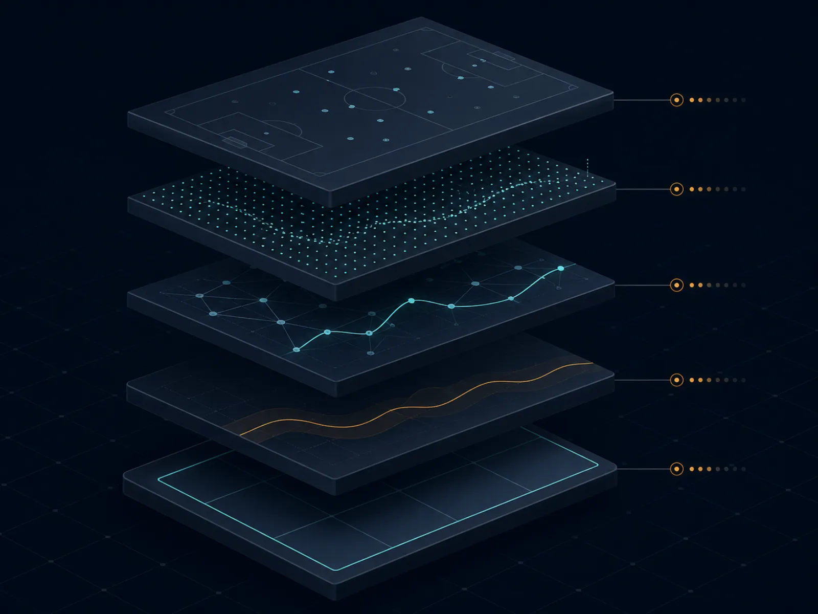 Five-layer stacked diagram of the live odds chain from event to bettor screen